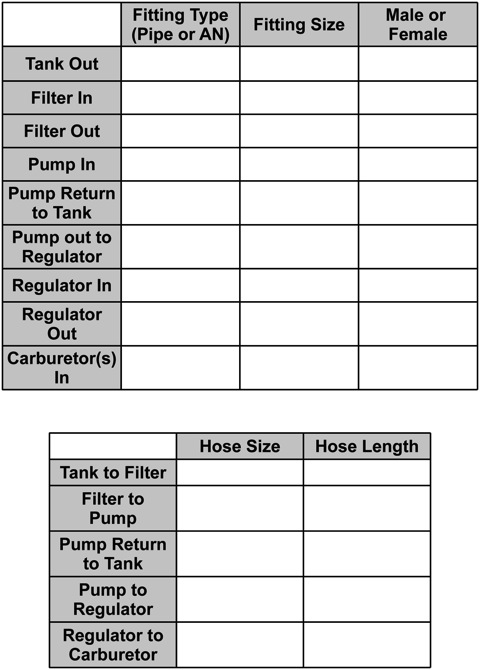 Fuel System Order Chart