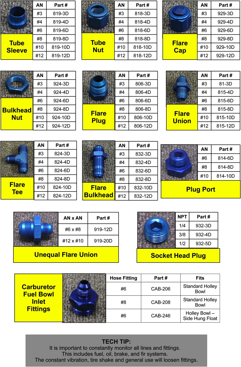 General Use Fittings